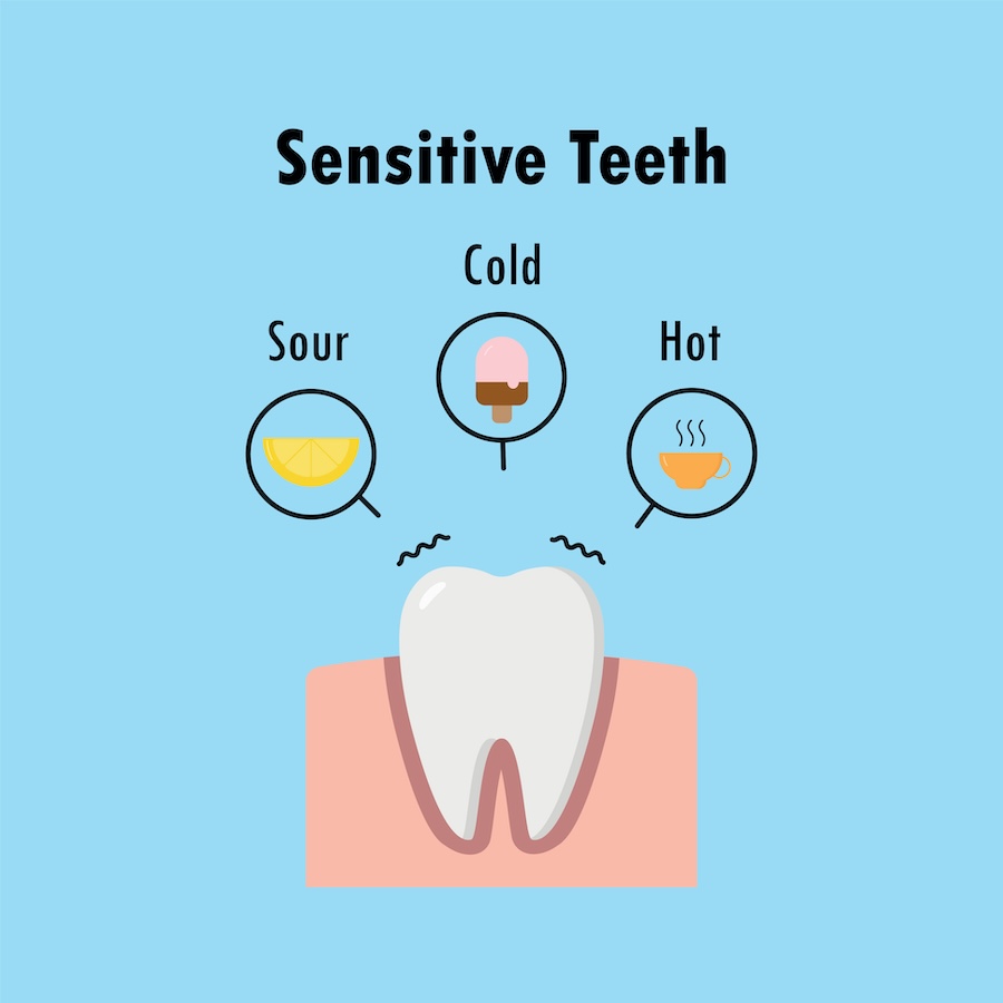 Tooth Sensitivity